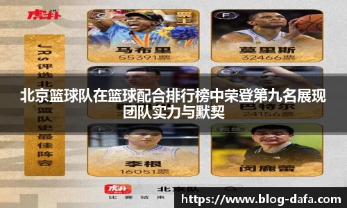 北京篮球队在篮球配合排行榜中荣登第九名展现团队实力与默契