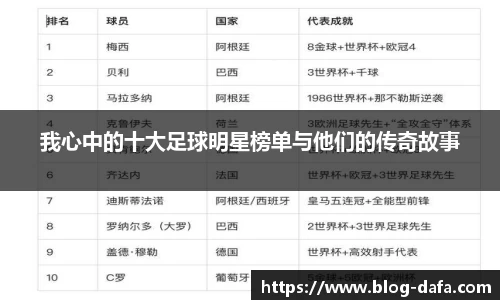 我心中的十大足球明星榜单与他们的传奇故事